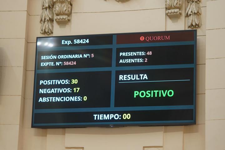 La Legislatura aprobó la nueva Ley Orgánica de Municipios: todas las localidades de Santa Fe pasaran a ser municipalidades