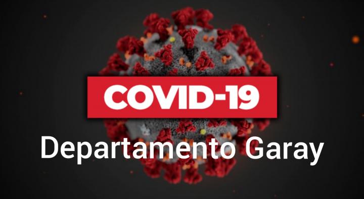 En el departamento Garay, se registran 152 casos de coronavirus en total