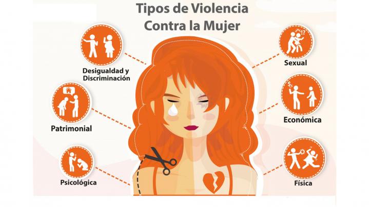 Día internacional de la Mujer: Los tipos de violencia mas frecuente que enfrentan las mujeres y las niñas