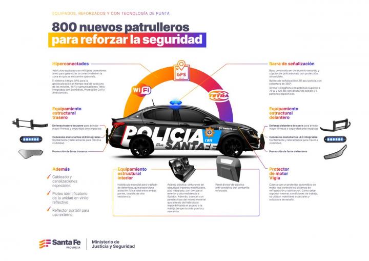 Provincia compra 800 patrulleros para reforzar la seguridad